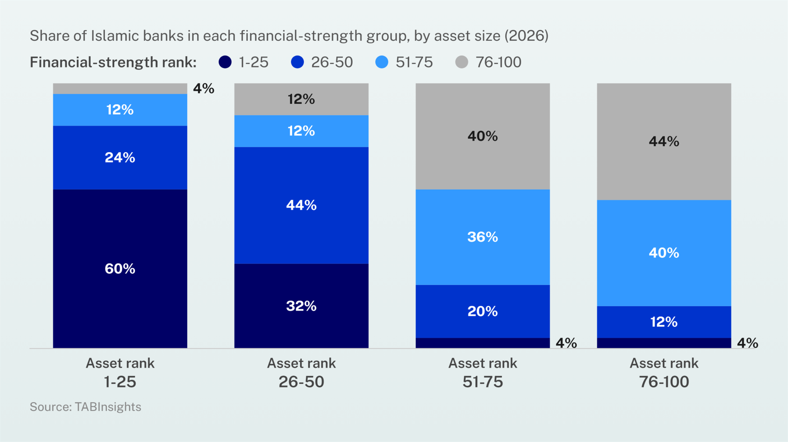 What turns scale into strength for Islamic banks?